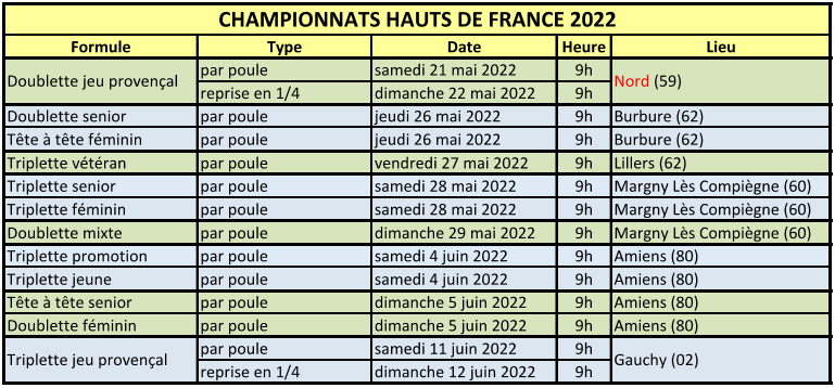 Championnat haut de france 2022