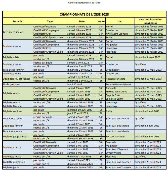 Championnats de l oise 2023