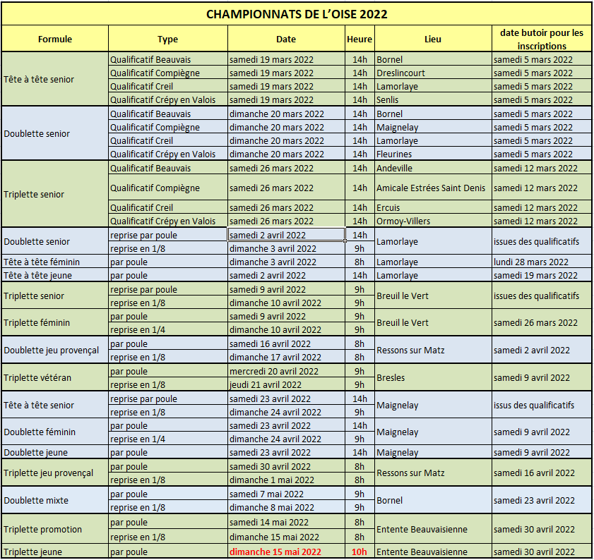 Championnats de l oise