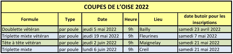 Coupe de l oise 2022