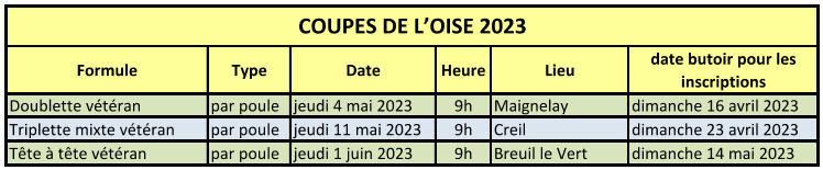 Coupes de l oise 2023